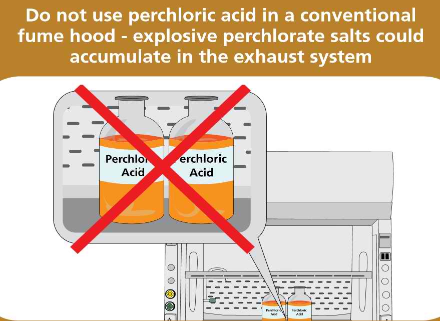 Do not use perchloric acid in a conventional fume hood
