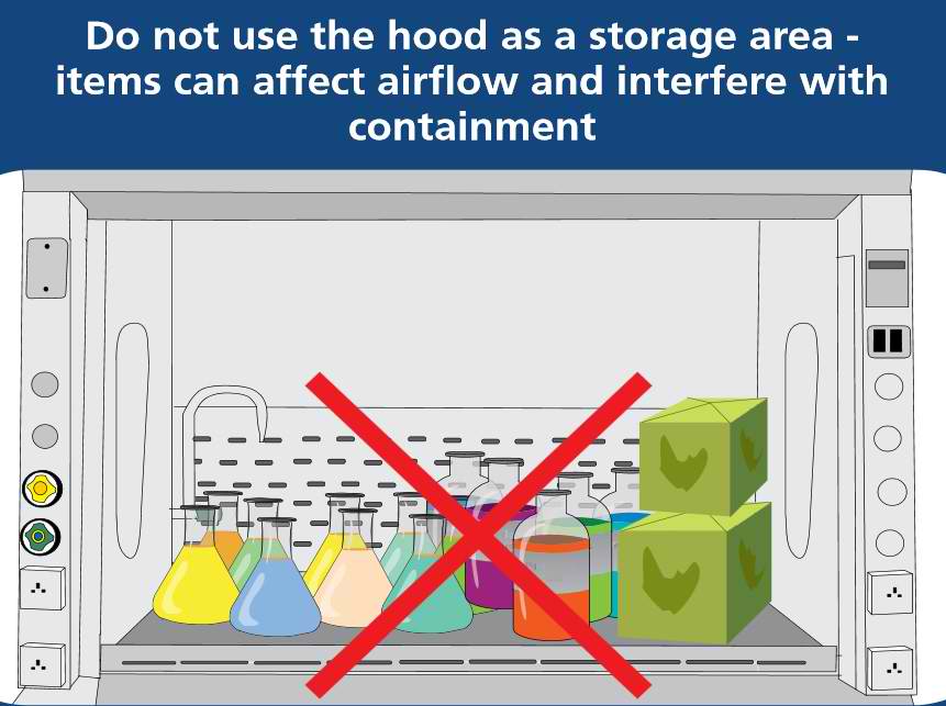 Do not use hood as a storage